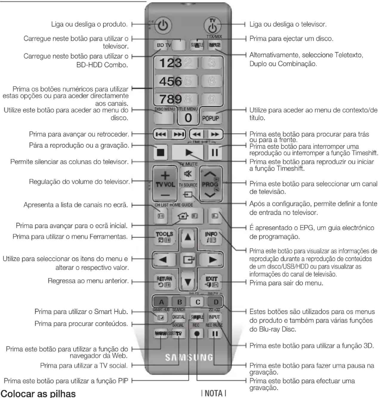 SAMSUNG BDE8900 - Controlo remoto - 1