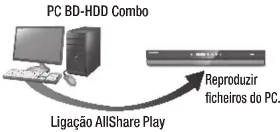 SAMSUNG BDE8900 - Reproduzir conteudo localizo no PC no BD-HDD Combo - 1