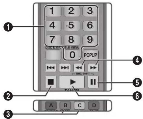 SAMSUNG BDE8900 - Boutons de la télécommande servant à l'écoute de musique - 1