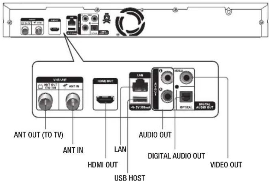SAMSUNG BDE8900 - Pannello posteriore - 1