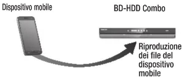 SAMSUNG BDE8900 - Riproducione dei contenti dello smartphone su BD-HDD Combo - 1