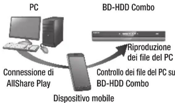 SAMSUNG BDE8900 - Controllo con il dispositivo mobile - 1
