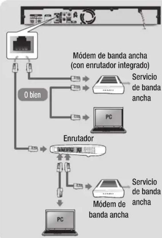 SAMSUNG BDE8900 - Red de cable - 1