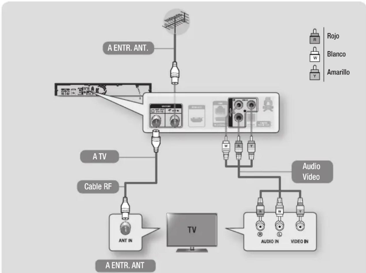 SAMSUNG BDE8900 - Conexión a un TV con cables de Audio/Vdeo y un cable Rf - 1