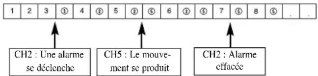 SAMSUNG SMO210TRP - Enregistrement intensif des canaux en cas d'Alarme/Mouvement - 1