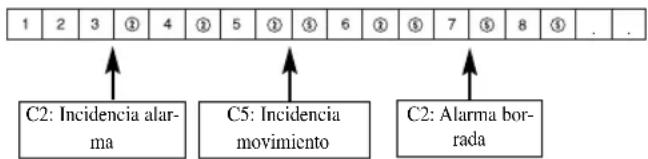 SAMSUNG SMO210TRP - Grabación intensiva de canales con alarma/movimiento - 1