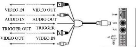 SAMSUNG SMO210TRP - Videorekorder (Langzeit oder normal) anschließen - 2