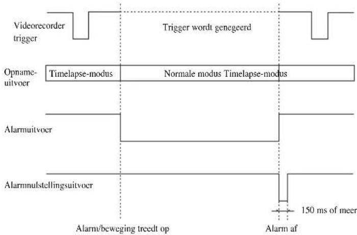 SAMSUNG SMO210TRP - Bij het optreden van een alarm - 1