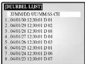 SAMSUNG SMO210TRP - DEURBEL LIJST - 1