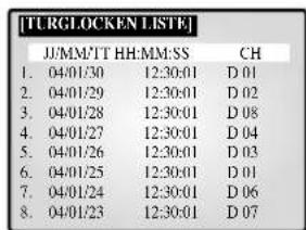 SAMSUNG SMO210TRP - TÜRGLOCKEN LISTE - 1