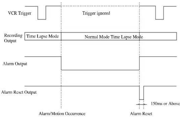 SAMSUNG SMO210TRP - Alarm Occurrence - 1