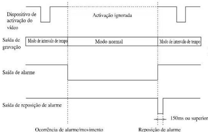 SAMSUNG SMO210TRP - Ocorrência de alarme - 1