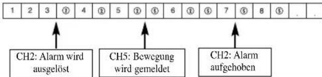 SAMSUNG SMO210TRP - Doppelte Aufzeichnung bei Alarm oder Bewegungsmeldung - 1