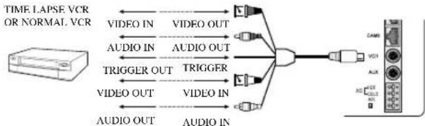 SAMSUNG SMO210TRP - Connecting to Time Lapse VCR - 1