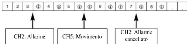 SAMSUNG SMO150TRP - Registrazione intensiva canale allarme/movimento - 1