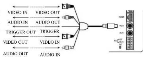 SAMSUNG SMO150TRP - Connexion à un magnétoscope à enregistrement par intervalles (ou à un magnétoscope standard) - 2