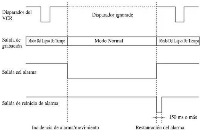 SAMSUNG SMO150TRP - Incidencia de alarma - 1