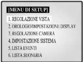 SAMSUNG SMO150TRP - Capitolo 5: Impostazioni del menu Setup - 2