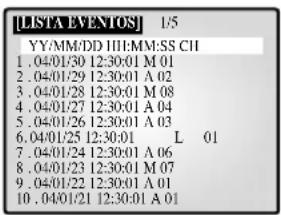 SAMSUNG SMO150TRP - LISTA EVENTOS - 1
