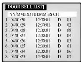 SAMSUNG SMO150TRP - DOOR BELL LIST - 1
