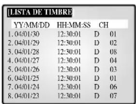 SAMSUNG SMO150TRP - LISTA DE TIMBRE - 1