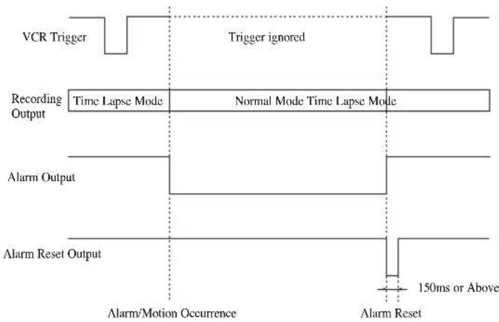 SAMSUNG SMO150TRP - Alarm Occurrence - 1