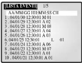 SAMSUNG SMO150TRP - LISTA EVENTI - 1