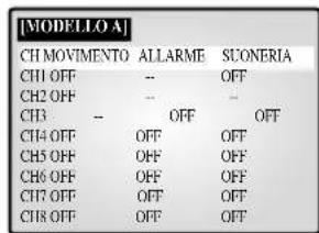 SAMSUNG SMO150TRP - SEGNALE ALLARME - 2