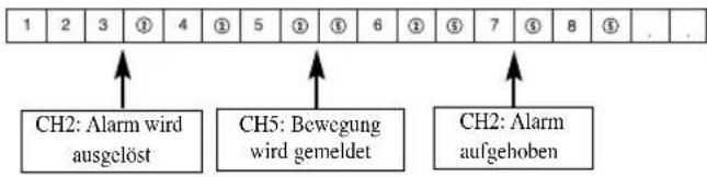 SAMSUNG SMO150TRP - Doppelte Aufzeichnung bei Alarm oder Bewegungsmeldung - 1