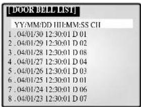 SAMSUNG SMO150TRP - DOOR BELL LIST - 1