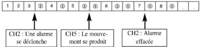 SAMSUNG SMO150TRP - Enregistrement intensif des canaux en cas d'Alarme/Mouvement - 1