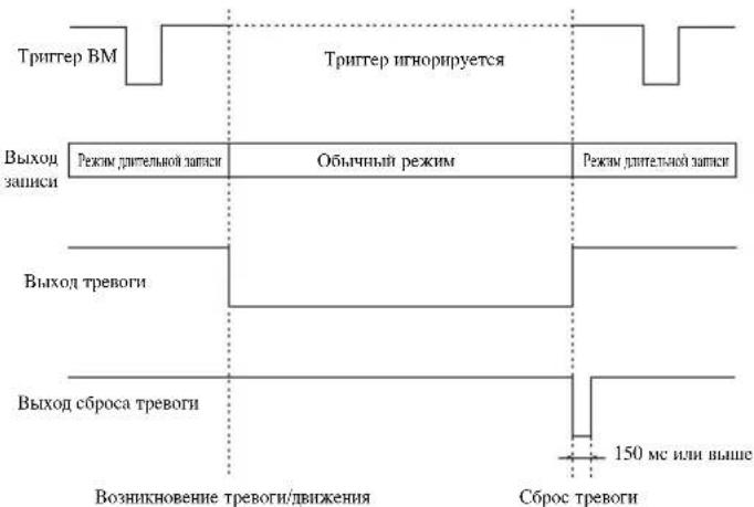 SAMSUNG SMO150TRP - Tpebora - 1
