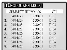SAMSUNG SMO150TRP - TÜRGLOCKEN LISTE - 1