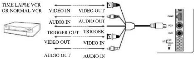 SAMSUNG SMO150TRP - Connecting to Time Lapse VCR - 1