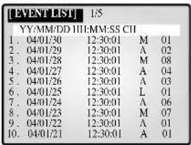SAMSUNG SMO150TRP - EVENT LIST - 1