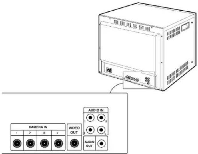 SAMSUNG SMC214P - Commandes et composants du panneau arrière (SMC-214) - 1