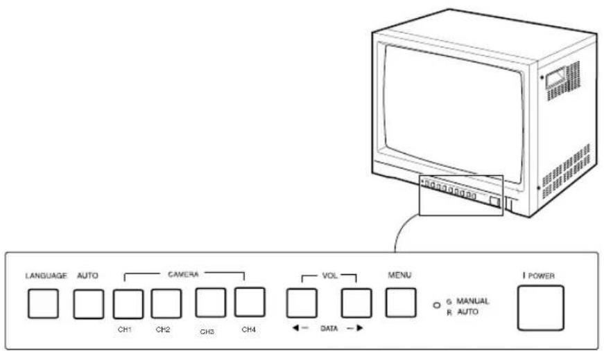 SAMSUNG SMC214P - Utilisation des boutons de la façade - 1