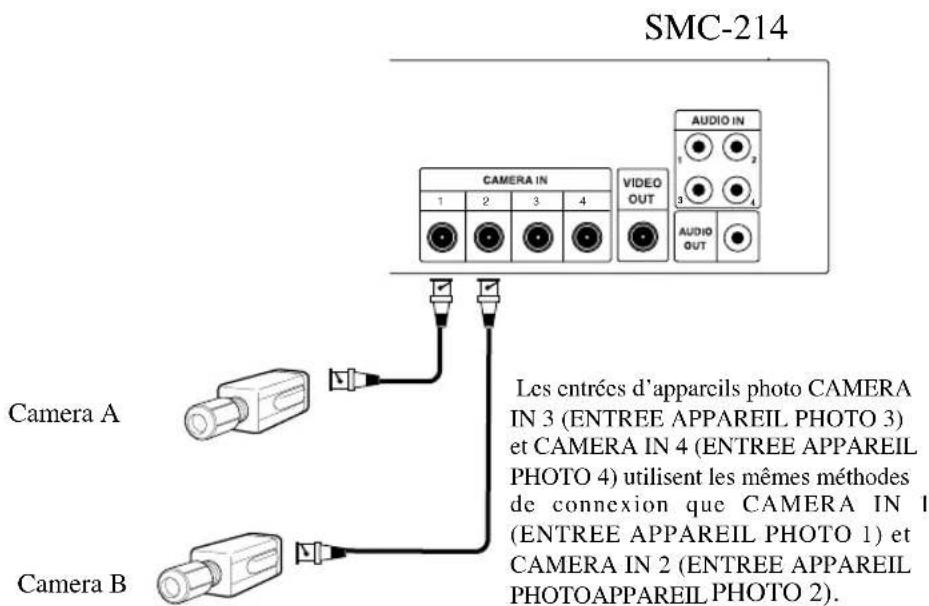 SAMSUNG SMC214P - Branchements - 2