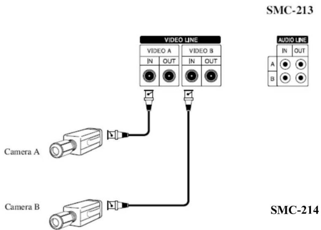 SAMSUNG SMC214P - Baglantilar - 1