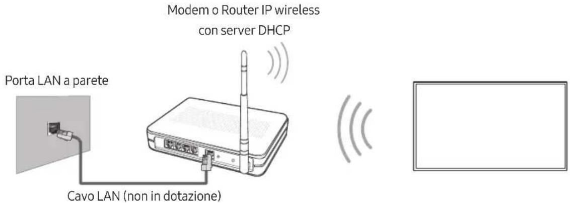 SAMSUNG UE49MU7000T - Connessione di rete - Wireless - 1
