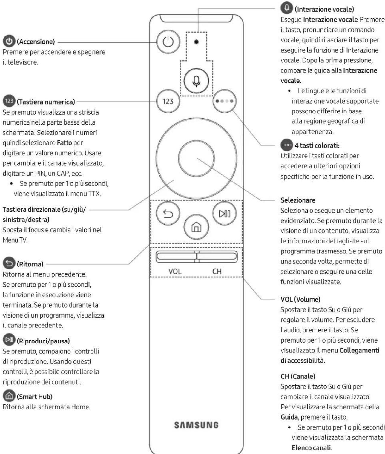 SAMSUNG UE49MU7000T - Samsung Smart Remote - 1