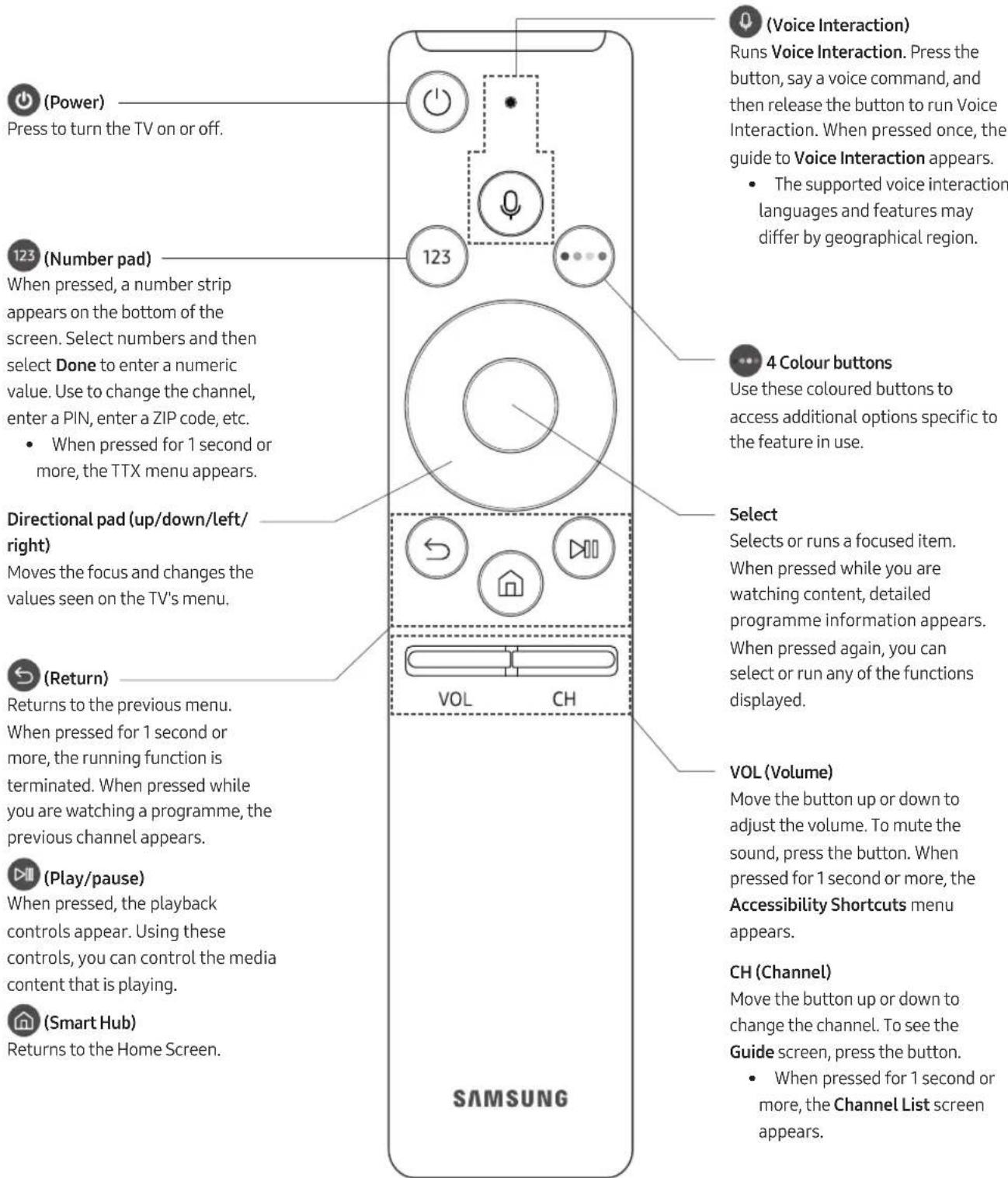 SAMSUNG UE49MU7000T - The Samsung Smart Remote - 1