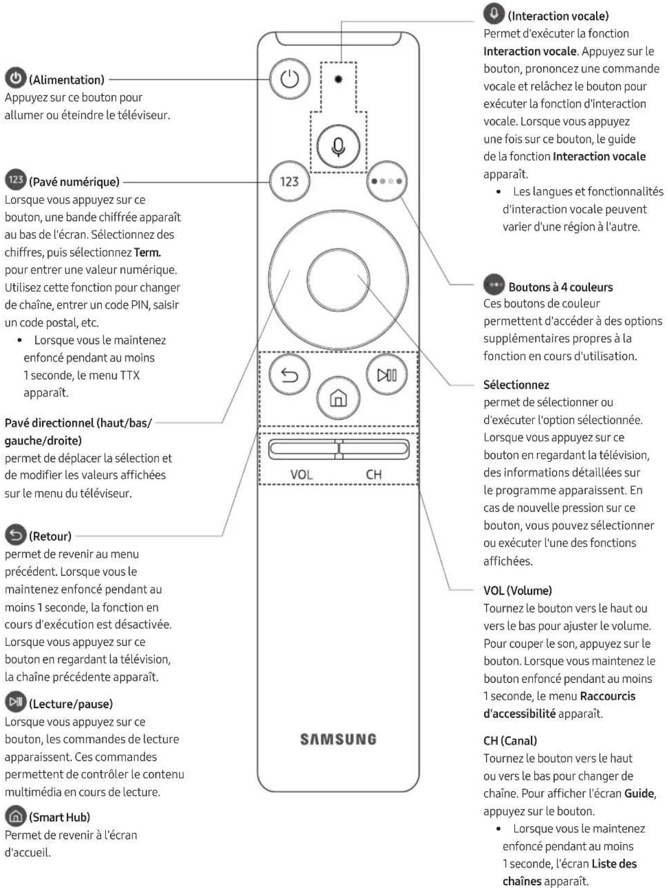 SAMSUNG UE49MU7000T - Conseils pour éviter toute chute du téléviseur - 5