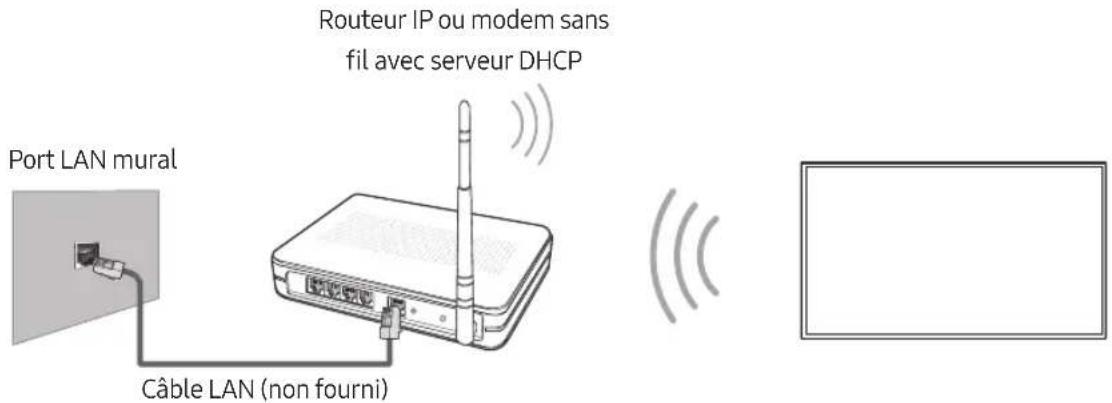 SAMSUNG UE49MU7000T - Connexion réseau - sans fil - 1