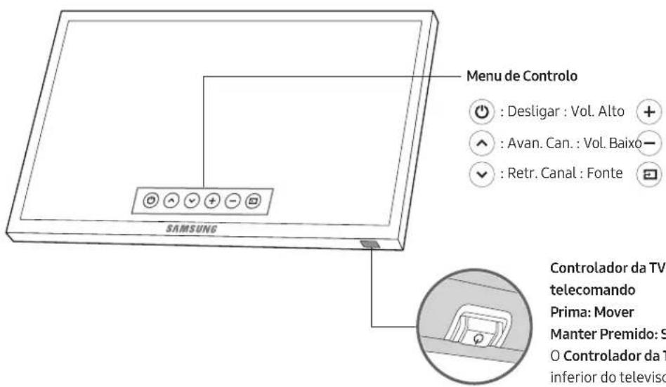 SAMSUNG UE32M5605AK - Utilização do Controlador da TV - 1