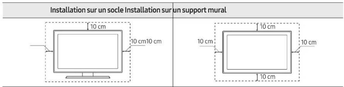 SAMSUNG UE32M5505AK - Ventilation adaptée de votre téléviseur - 1