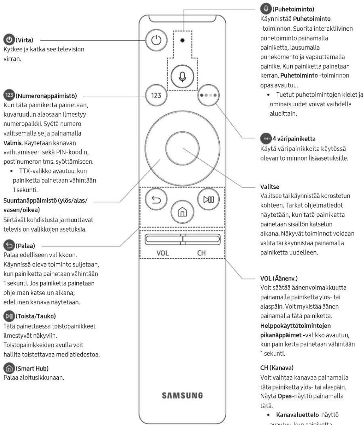 SAMSUNG UE32M5505AK - Samsung Smart Remote - 1