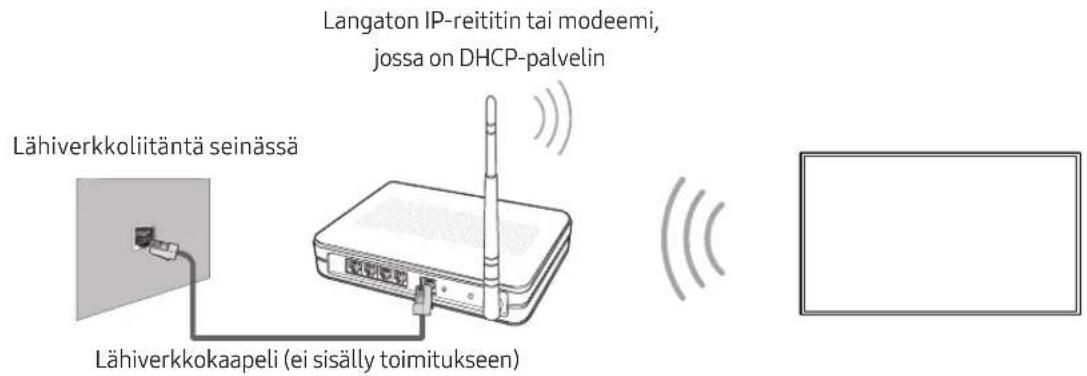 SAMSUNG UE32M5505AK - Verkkoyhteys – langaton - 1