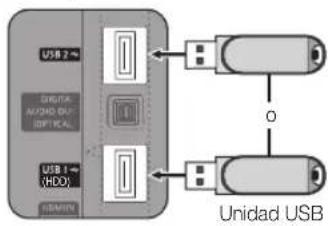 SAMSUNG UE46C6000RK - Conexión de un dispositivo USB - 1