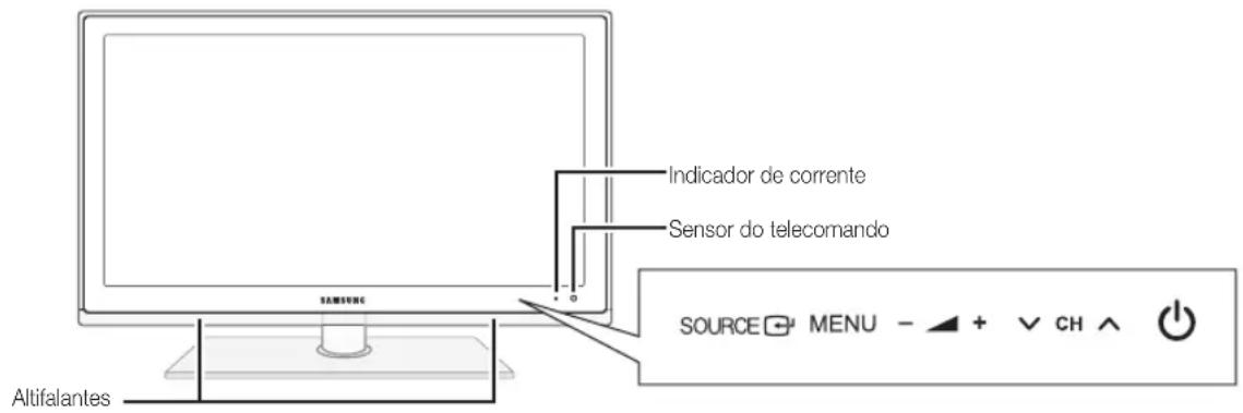 SAMSUNG UE46C6000RK - Apresentação do painel de controlo - 1